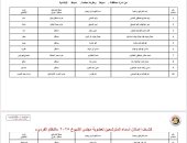 ننشر قوائم المرشحين لانتخابات مجلس الشيوخ عن دائرة محافظة دمياط
