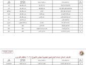 ننشر قوائم المرشحين لانتخابات مجلس الشيوخ عن دائرة محافظة الشرقية