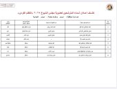 ننشر قوائم المرشحين لانتخابات مجلس الشيوخ عن دائرة محافظة أسوان