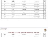 ننشر قوائم المرشحين لانتخابات مجلس الشيوخ عن دائرة محافظة قنا