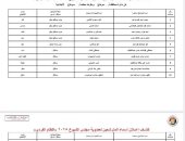 قوائم المرشحين لانتخابات مجلس الشيوخ عن دائرة محافظة سوهاج