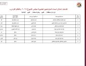 ننشر قوائم المرشحين لانتخابات مجلس الشيوخ عن دائرة محافظة الفيوم