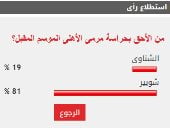 %81 من القراء يرون أحقية شوبير بحراسة مرمى الأهلى الموسم المقبل