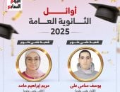 أوائل الثانوية العامة 2025 "شعبة علمى علوم" (إنفوجراف)