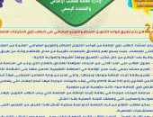 تنسيق الجامعات 2025.. كل ما تريد معرفته عن قواعد التنسيق وتسجيل الرغبات