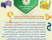 تنسيق الجامعات 2025.. استثناء أوائل الثانوية من التوزيع الجغرافى وإعفاؤهم من المصروفات