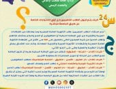 تنسيق الجامعات 2025.. 8 كليات تقبل الطلاب ذوى الاحتياجات الخاصة مباشرة بـ50%