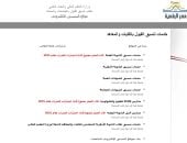 نتيجة تنسيق المرحلة الأولى.. مفأجاة طب أسنان سوهاج والمنصورة الأعلى مجموعا