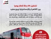 تشغيل 59 رحلة قطار يوميا بين القاهرة والإسماعيلية وبورسعيد.. إنفوجراف
