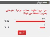%86 من القراء يؤيدون تكثيف حملات توعية المواطنين بضرورة الحفاظ على البيئة