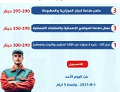 فرص عمل جديدة في الأردن
