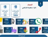 منظومة الشكاوى