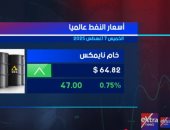 تقرير عن ارتفاع أسعار النفط بدعم من الرسوم الأمريكية الجديدة على الهند