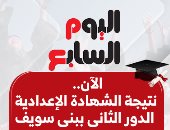 نتيجة الشهادة الإعدادية الدور الثانى ببنى سويف