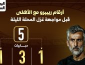 أرقام ريبيرو مع الاهلى 