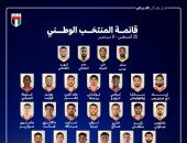 قائمة الامارات
