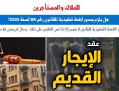 اللائحة التنفيذية لقانون الايجار - برلمانى