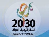 الاسترايجية الوطنية لتمكين المرأة  الاسترايجية الوطنية لتمكين المرأة