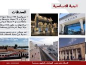 خطة متكاملة لتطوير المحطات 