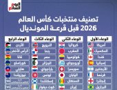 قرعة كأس العالم