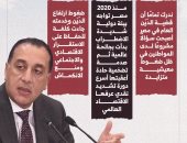 جهود الحكومة لتقليل الدين العام