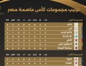 ترتيب مجموعات كأس عاصمة مصر 