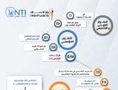 توظيف خريجى برامج المعهد القومى للاتصالات