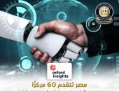 مصر تتقدم 60 مركزا فى مؤشر جاهزية الحكومة للذكاء الاصطناعي