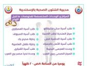 أماكن و مواعيد  الوحدات الصحية التي تقدم خدمات الفحص للمقبلين على الزواج