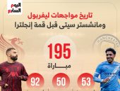 تاريخ مواجهات ليفربول ضد مانشستر سيتي
