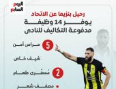 رحيل كريم بنزيما عن الاتحاد 