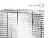 الأقصر الأزهرية تعلن موعد تدريب معلمات رياض الأطفال وأماكن انعقاده وجدوله
