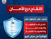 كيف تحمى نفسك من الاصابة بالربو ؟