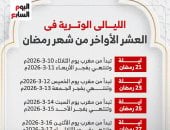 مواعيد بداية الليالى الوترية فى العشر الأواخر من رمضان