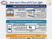 السكة الحديد تعلن آليات حجز التذاكر 