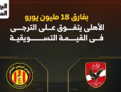 القيمة التسويقية للأهلى والترجى