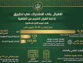 موقع وتطبيق إذاعة القرآن الكريم من القاهرة 