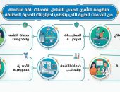 التأمين الصحى الشامل تقدم باقة متكاملة من الخدمات الطبية لأهالى الأقصر