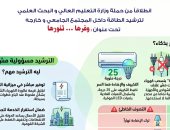 جامعة دمنهور الأهلية تطلق خطة تنفيذية لترشيد الكهرباء داخل الحرم الجامعي 