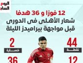 أرقام الأهلى فى الدوري