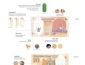 10 جنيهات 