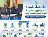 الشركة القابضة لمياه الشرب والصرف الصحي