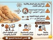 تحذيرات عاجلة للمواطنين بسبب طقس غدا