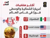 أكثر منتخبات أمريكا الشمالية تحقيقا للفوز في كأس العالم