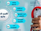 مجمع الأقصر الطبى