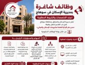 فتح باب التقدم لوظيفة مدير عام الإدارة العامة لمشروعات الإسكان والمباني