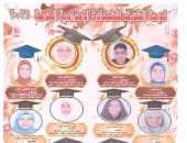 أوائل الشهادة الإعدادية 2025/2026 فى محافظة بنى سويف