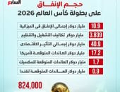حجم الإنفاق فى كأس العالم