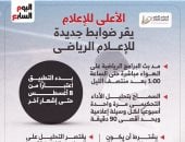 ضوابط جديدة للبرامج الرياضية من الأعلى للإعلام