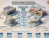 مستشفيات جامعة سوهاج